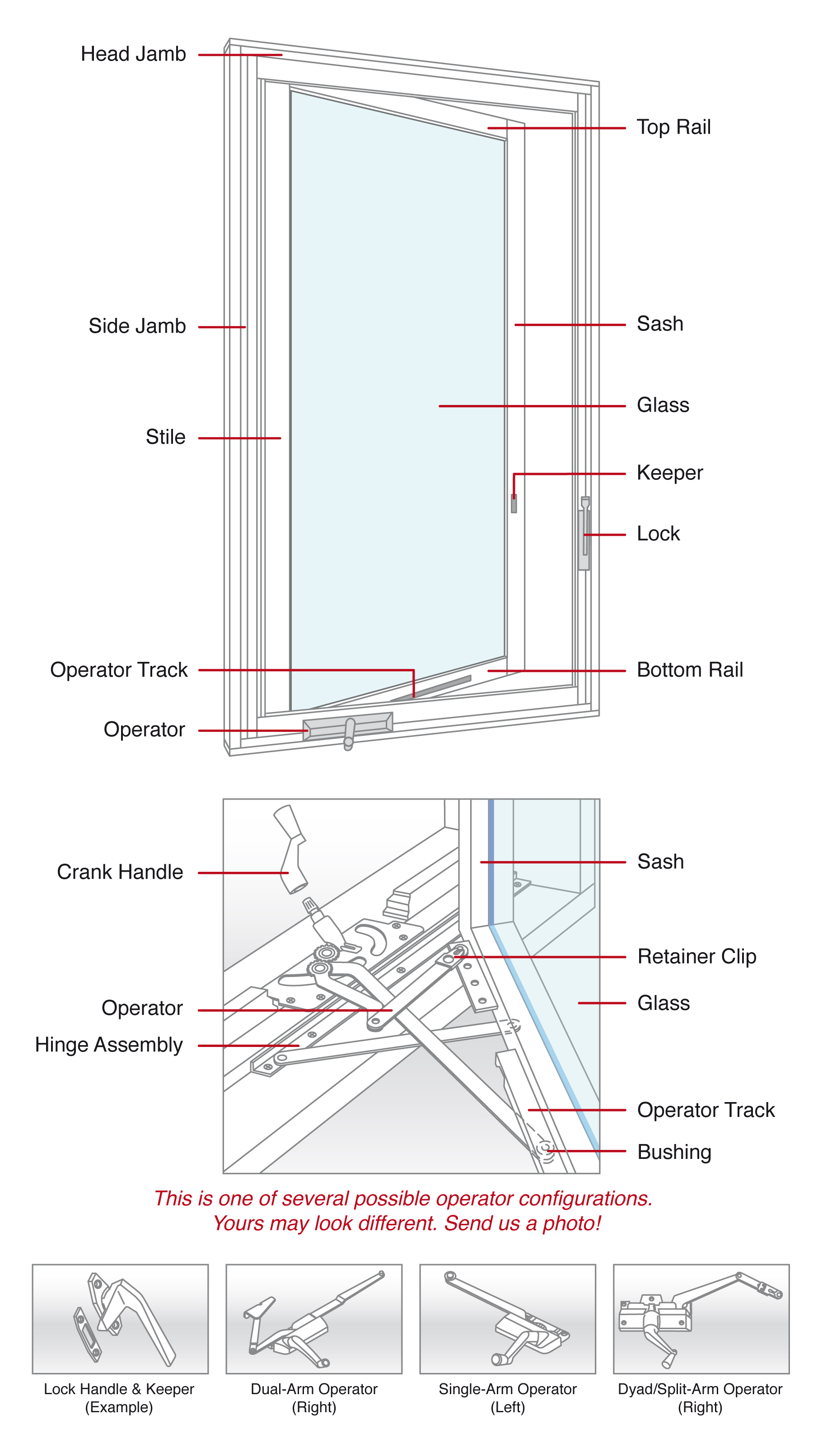 RIVCO Window Diagrams from The Window Medics