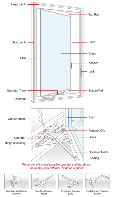 RIVCO Casement Window. PLEASE NOTE: This diagram is © The Window Medics NE. If you see it on any other website or page, the people who have stolen it are likely advertising the availability of parts they cannot get, and may rip you off. The Windows Medics NE is the exclusive provider of OEM and OEM-quality parts for RIVCO windows.