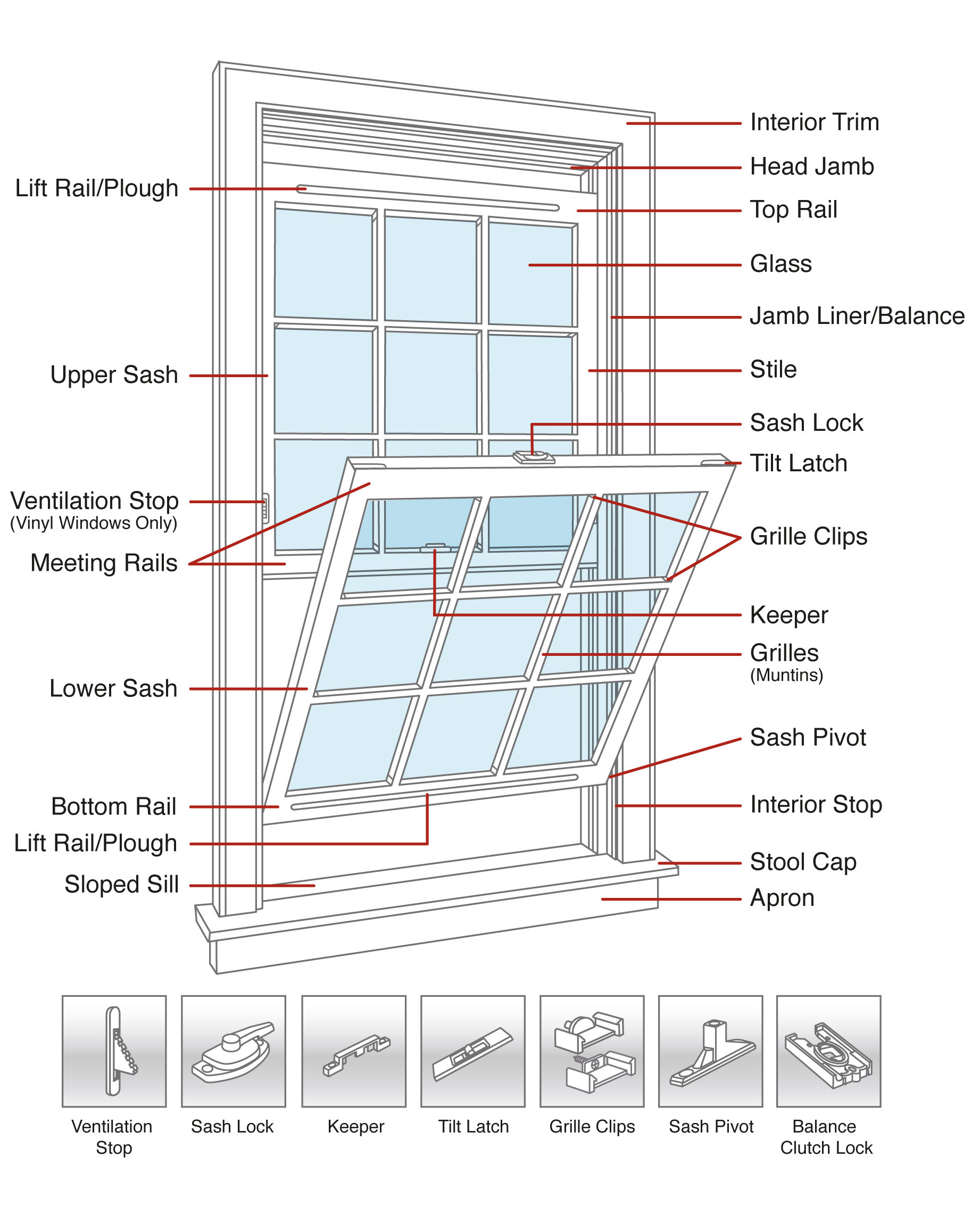 RIVCO Window Diagrams from The Window Medics