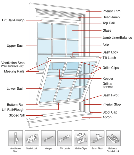 RIVCO Double-Hung Window. PLEASE NOTE: This diagram is © The Window Medics NE. If you see it on any other website or page, the people who have stolen it are likely advertising the availability of parts they cannot get, and may rip you off. The Windows Medics NE is the exclusive provider of OEM and OEM-quality parts for RIVCO windows.